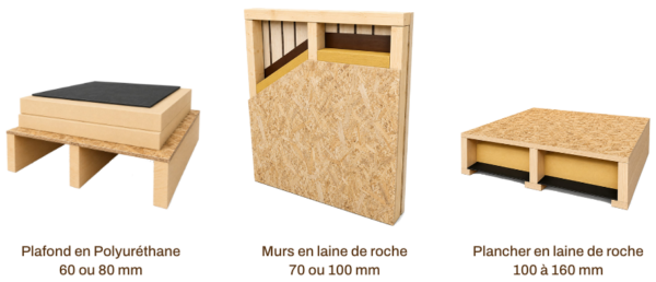 Coupe type intérieur plafond toiture plancher modules Greenom